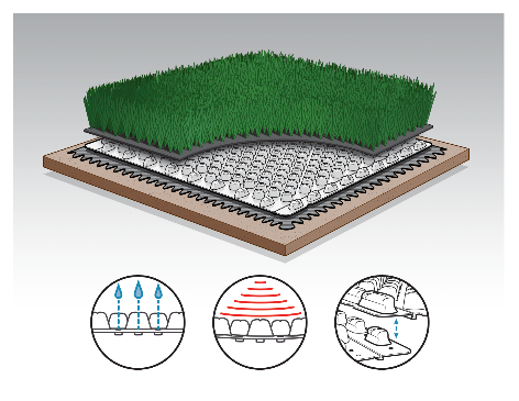 Turf Technology